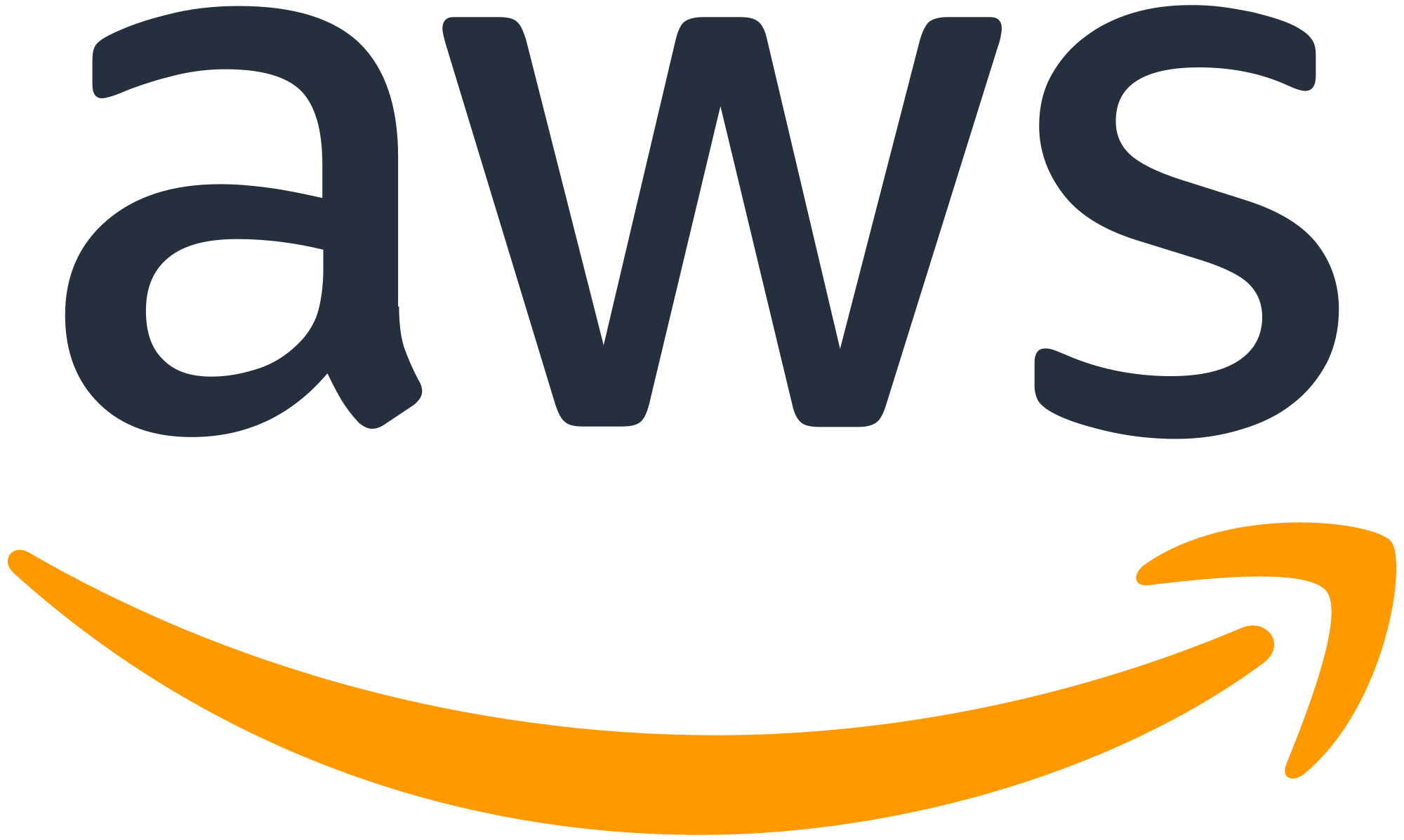 AWS App Mesh